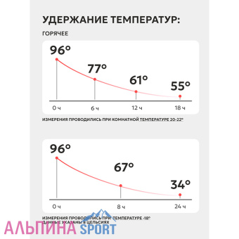 Термос Арктика классический с ситечком 0,5л_Site_v07