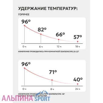 Термос Арктика классический с ситечком 0,75л_Site_v07